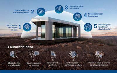Es recomendable cambiar las ventanas cuando…